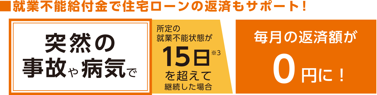 就業不能給付金で住宅ローンの返済もサポート！