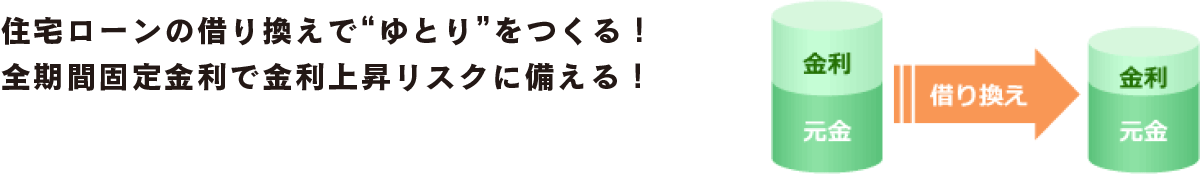 住宅ローンの借り換えで“ゆとり”をつくる！全期間固定金利で金利上昇リスクに備える！