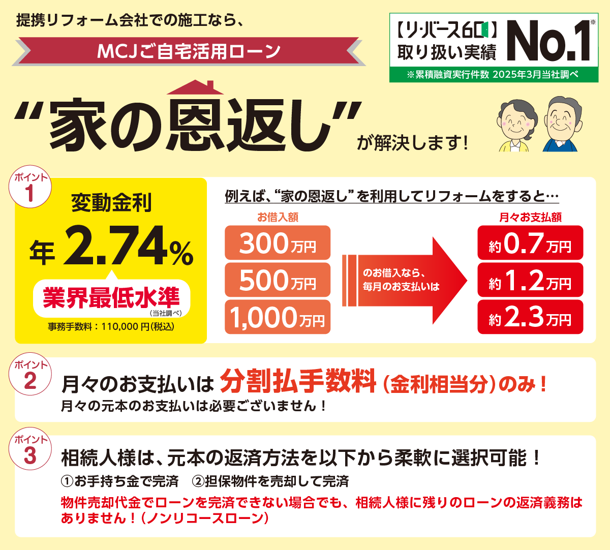 “家の恩返し”が解決します！