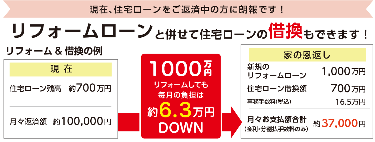 現在、住宅ローンをご返済中の方に朗報です！