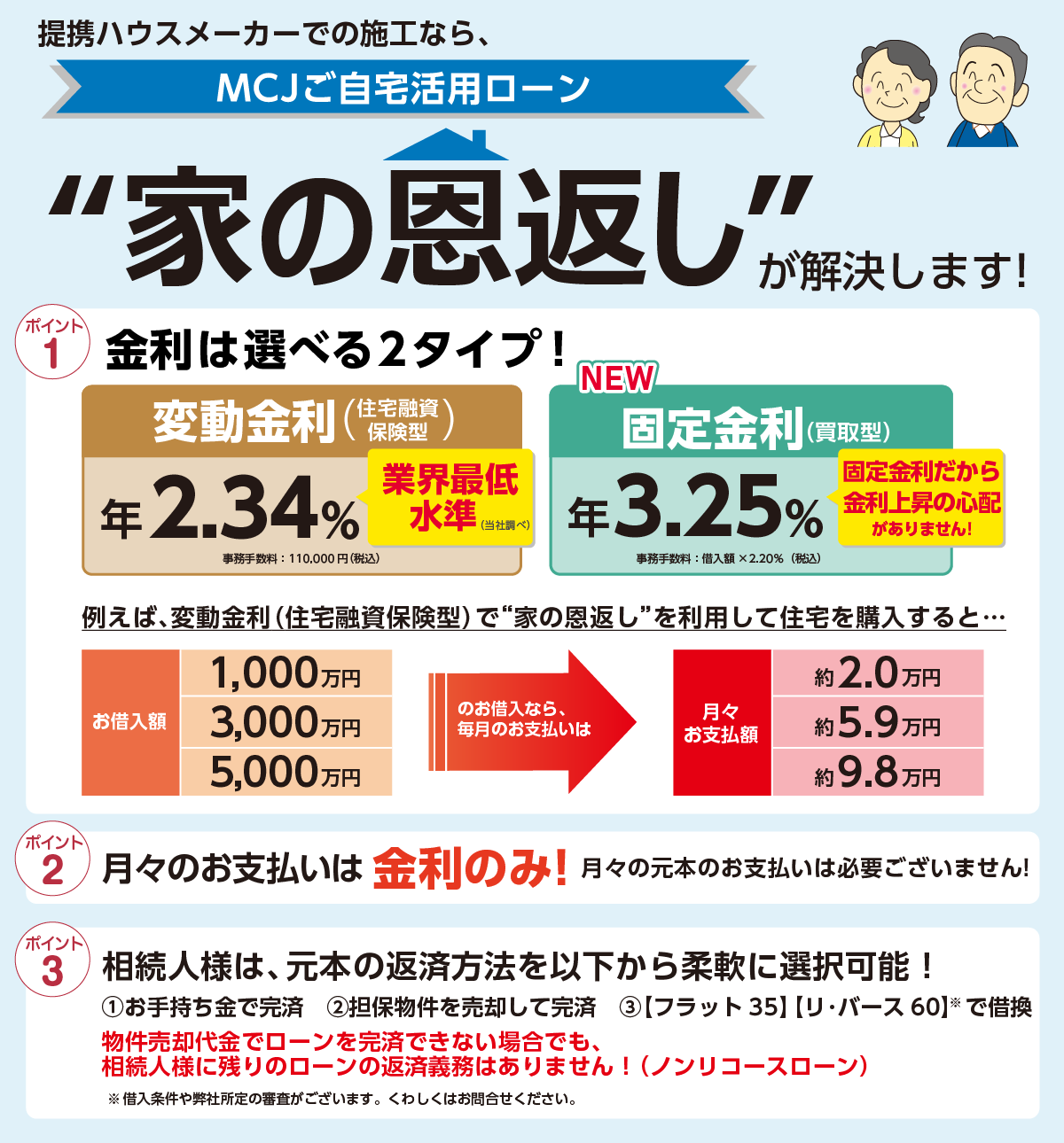 “家の恩返し”が解決します！