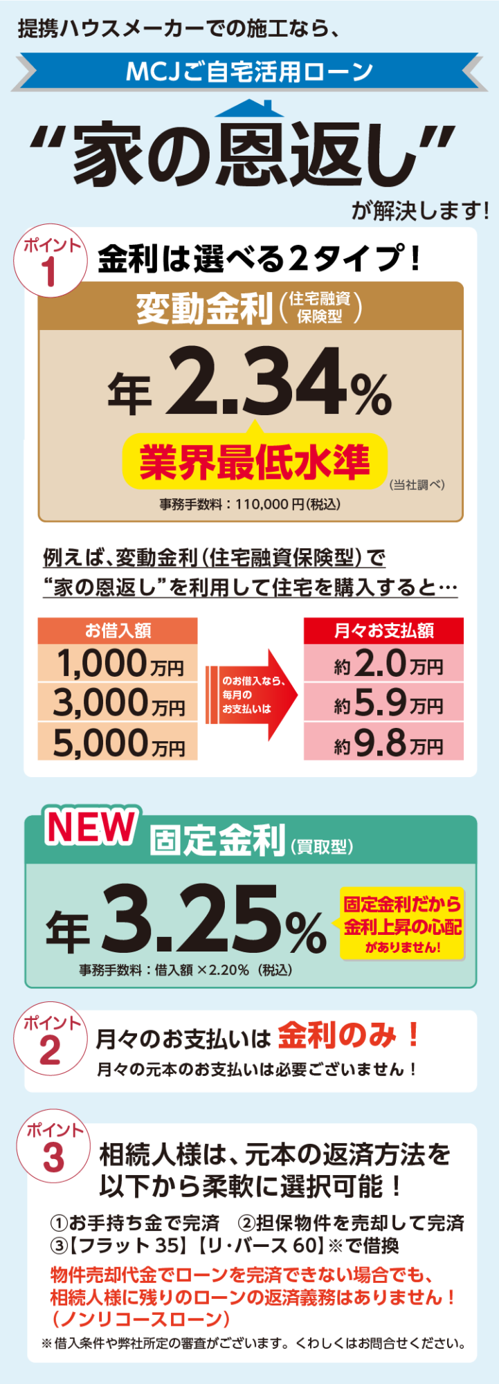 “家の恩返し”が解決します！