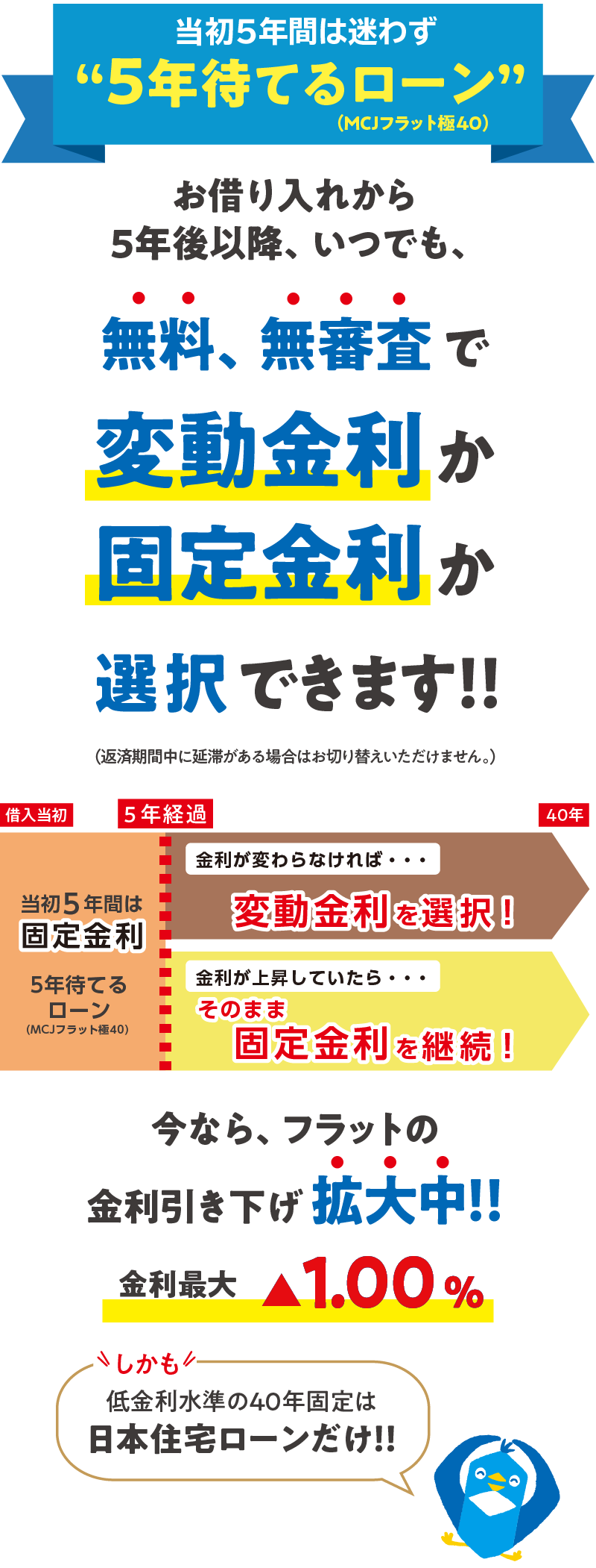 5年待てるローンなら、お借り入れから5年後以降、金利の様子を見ながら、変動金利か固定金利か選択できます