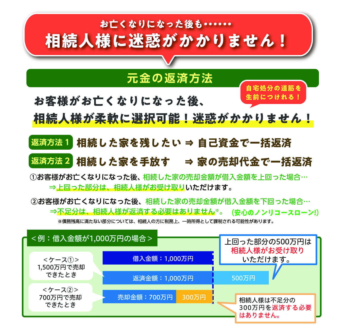 相続人様に迷惑がかかりません！