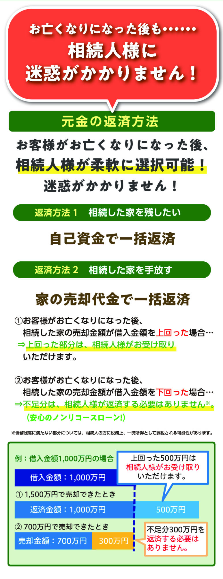 相続人様に迷惑がかかりません！