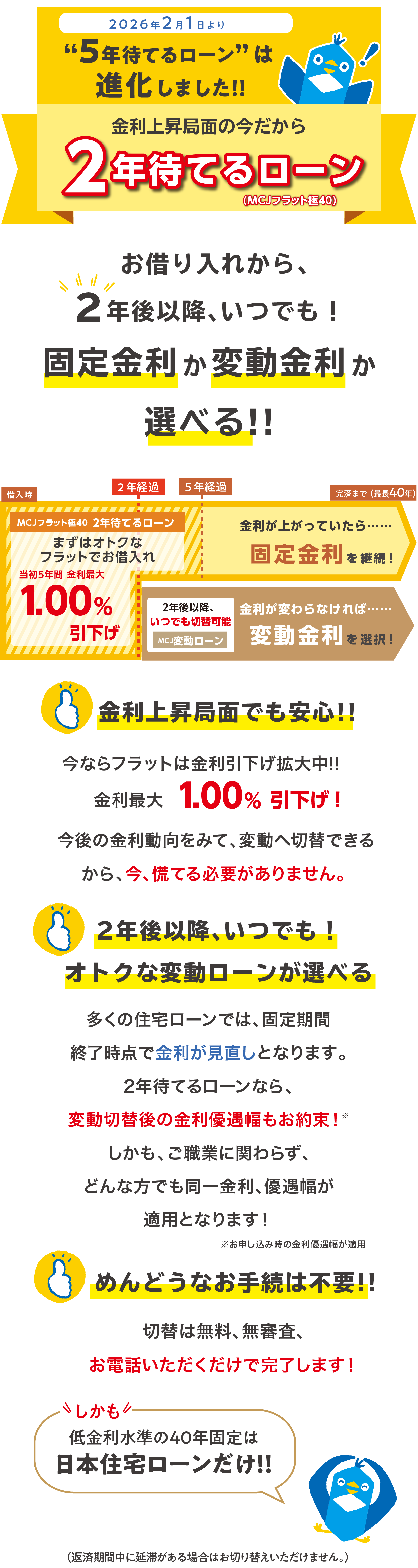 2年待てるローンなら、お借り入れから2年後以降、いつでも、金利の様子を見ながら、固定金利か変動金利か選択できます