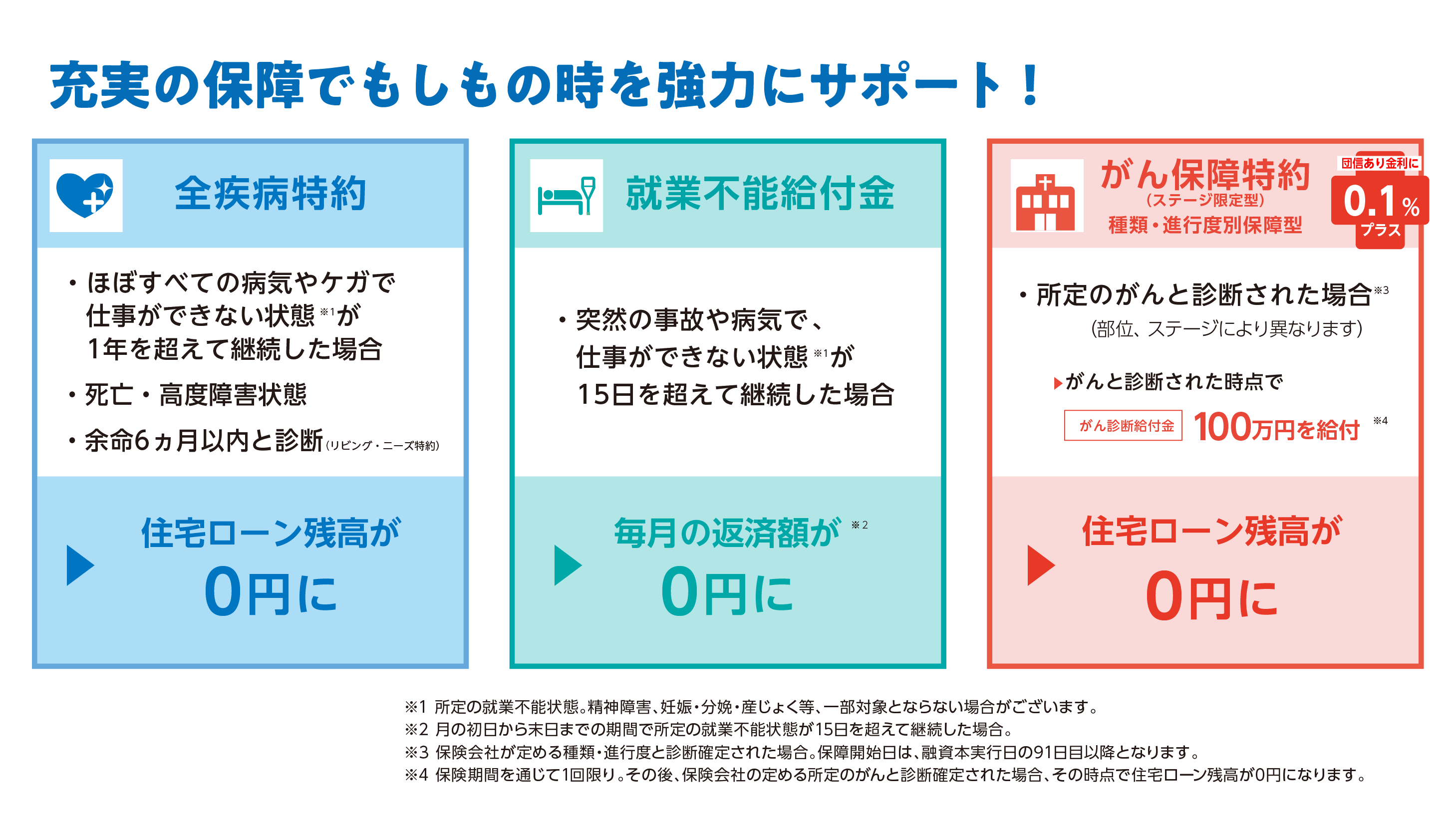 MCJフラット極借換タイプなら団体信用生命保険も充実